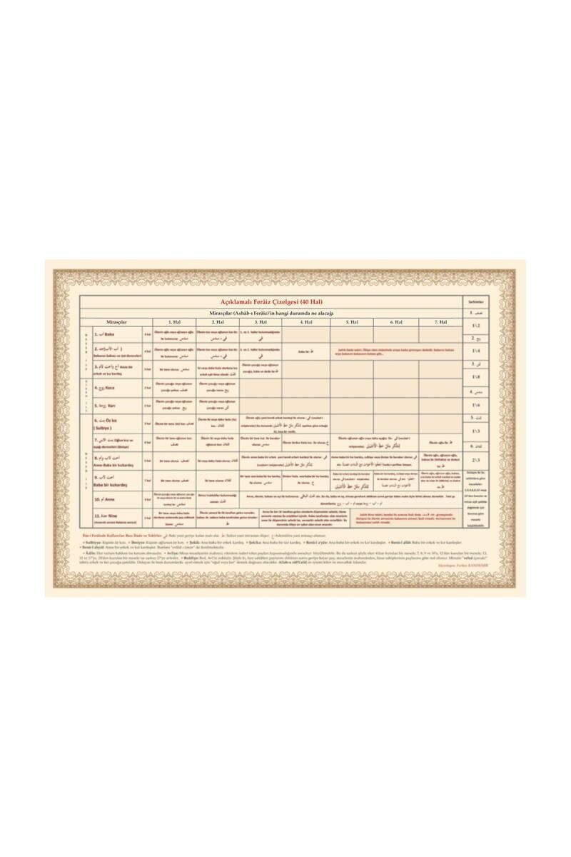 Feraiz Miras Tablosu - 42*29 Cm